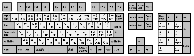 引用元: Wikipedia キー配列 109キーボード(日本語配列)